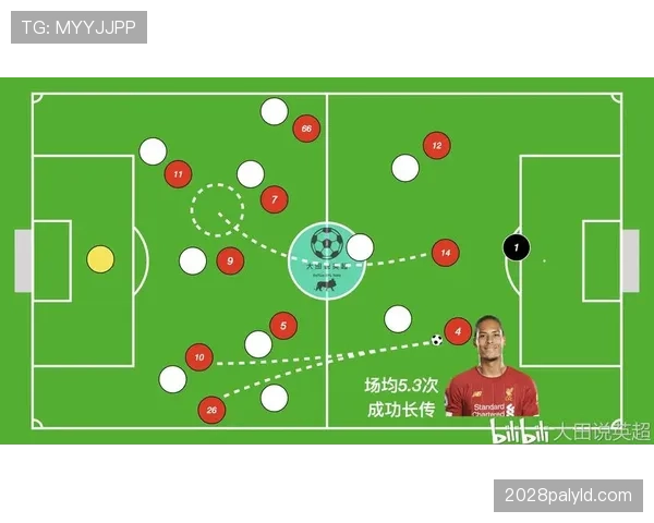 克洛普高位逼抢如何破解对手后场出球体系