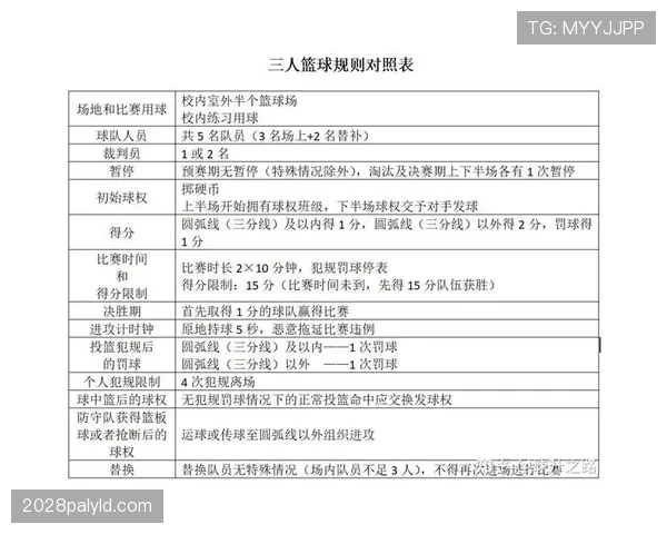 篮球规则中假摔判罚的具体认定标准与执行依据解析