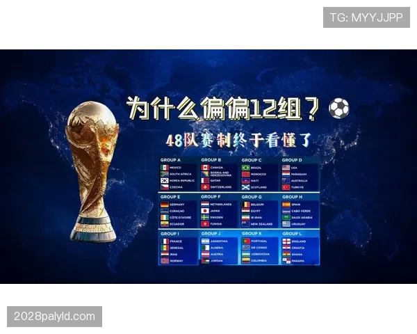 2026世界杯12组赛制怎么排名