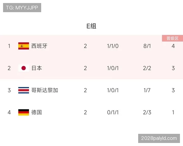世界杯E组意外晋级名单预测